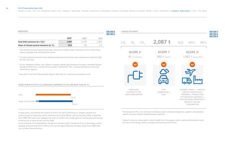 Emissions data extracted from page 60