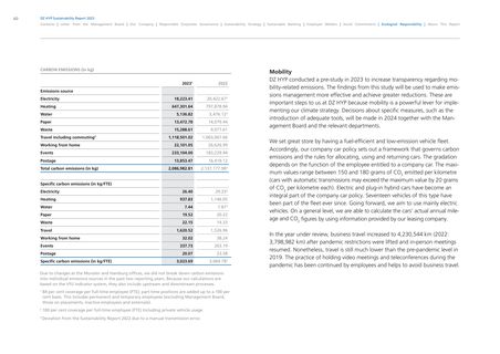 Emissions data extracted from page 61