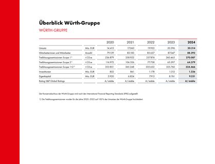 Emissions data extracted from page 6