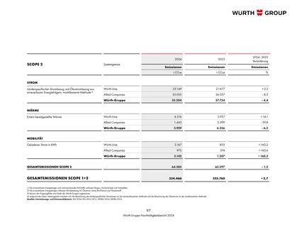 Emissions data extracted from page 103