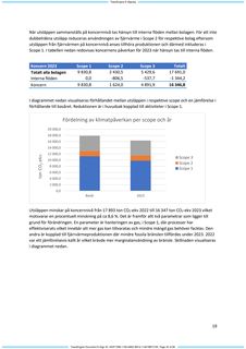 Emissions data extracted from page 20
