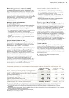 Emissions data extracted from page 21