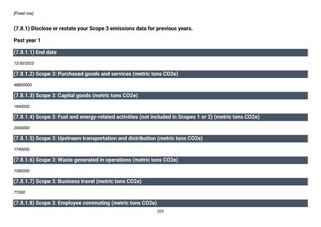 Emissions data extracted from page 224