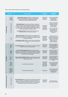 Context page 25