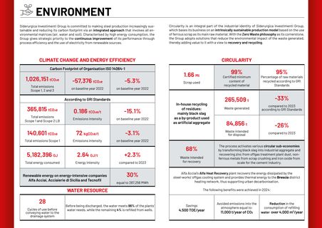 Emissions data extracted from page 2