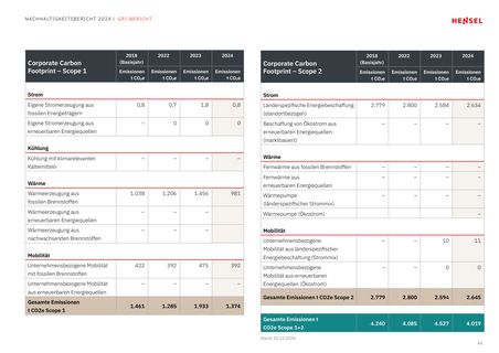 Emissions data extracted from page 44
