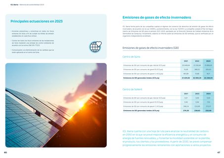 Emissions data extracted from page 24