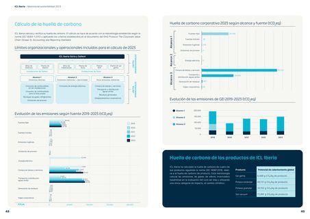 Emissions data extracted from page 25