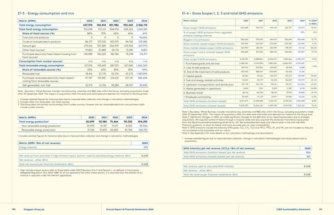 Emissions data extracted from page 96