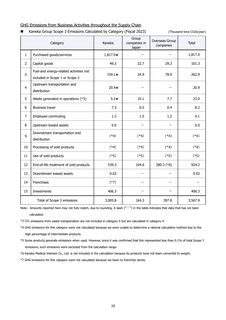 Emissions data extracted from page 11