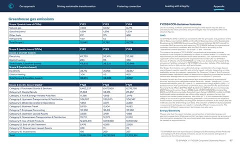 Emissions data extracted from page 67