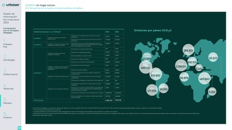 Emissions data extracted from page 110