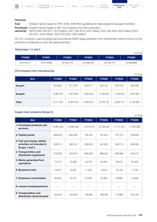 Emissions data extracted from page 138