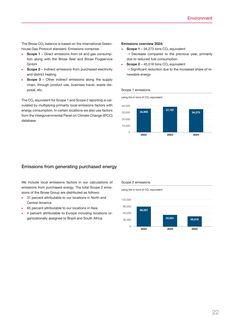 Emissions data extracted from page 22
