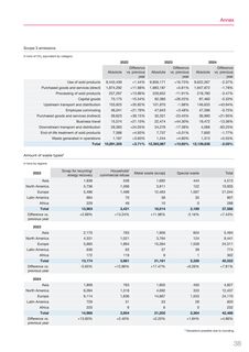 Emissions data extracted from page 38
