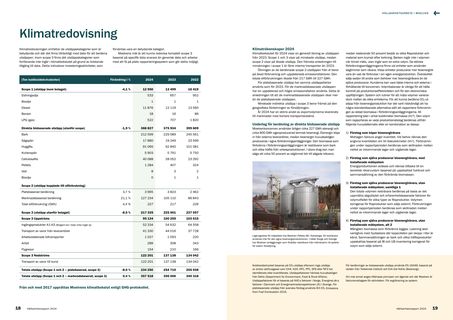 Emissions data extracted from page 10