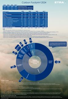 Emissions data extracted from page 2