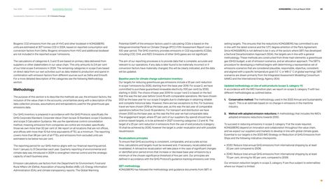 Emissions data extracted from page 65