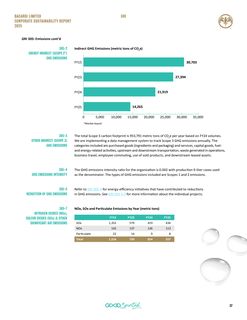Emissions data extracted from page 37