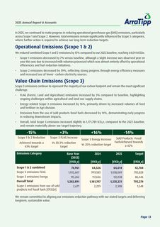 Emissions data extracted from page 15