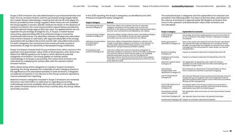 Emissions data extracted from page 98