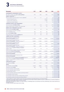 Emissions data extracted from page 90