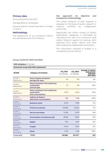 Emissions data extracted from page 52