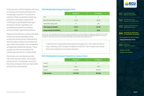 Emissions data extracted from page 50