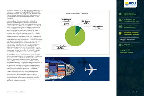 Emissions data extracted from page 52