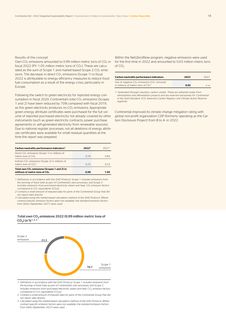 Emissions data extracted from page 18