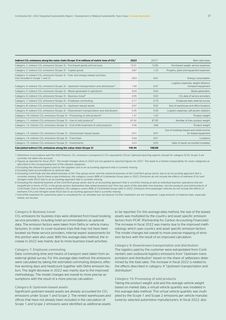 Context page 21