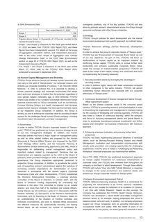 Emissions data extracted from page 15
