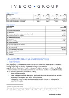 Emissions data extracted from page 5