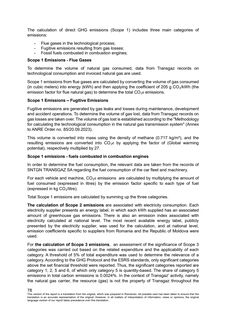 Emissions data extracted from page 255