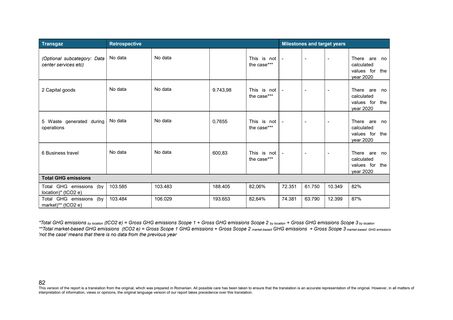 Emissions data extracted from page 259