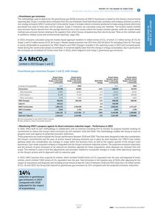 Emissions data extracted from page 46