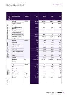 Emissions data extracted from page 86