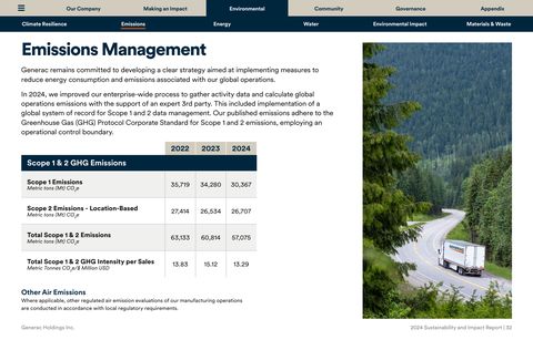 Emissions data extracted from page 32