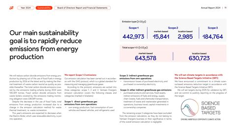 Emissions data extracted from page 11