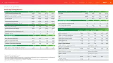 Emissions data extracted from page 93