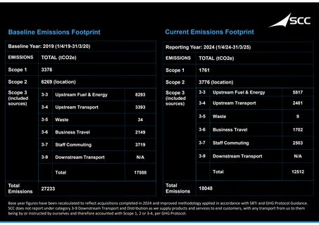 Emissions data extracted from page 2