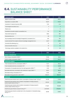 Emissions data extracted from page 385