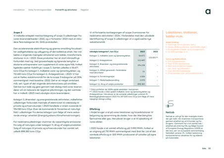 Emissions data extracted from page 53