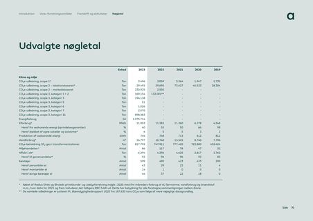 Emissions data extracted from page 70