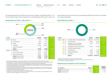 Emissions data extracted from page 14