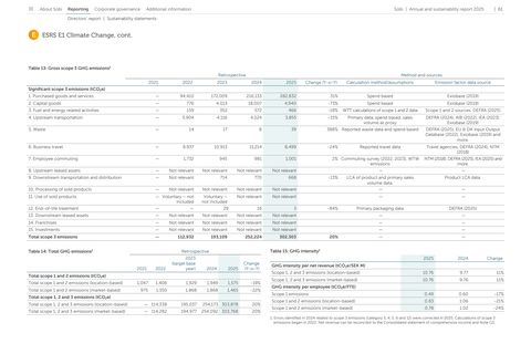 Emissions data extracted from page 61