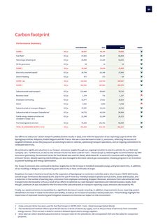 Emissions data extracted from page 59