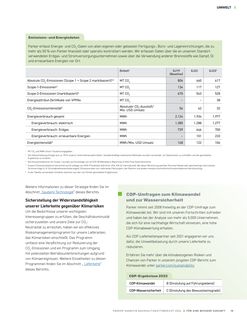 Emissions data extracted from page 17