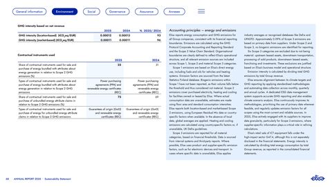 Emissions data extracted from page 68