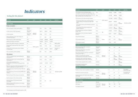 Emissions data extracted from page 78